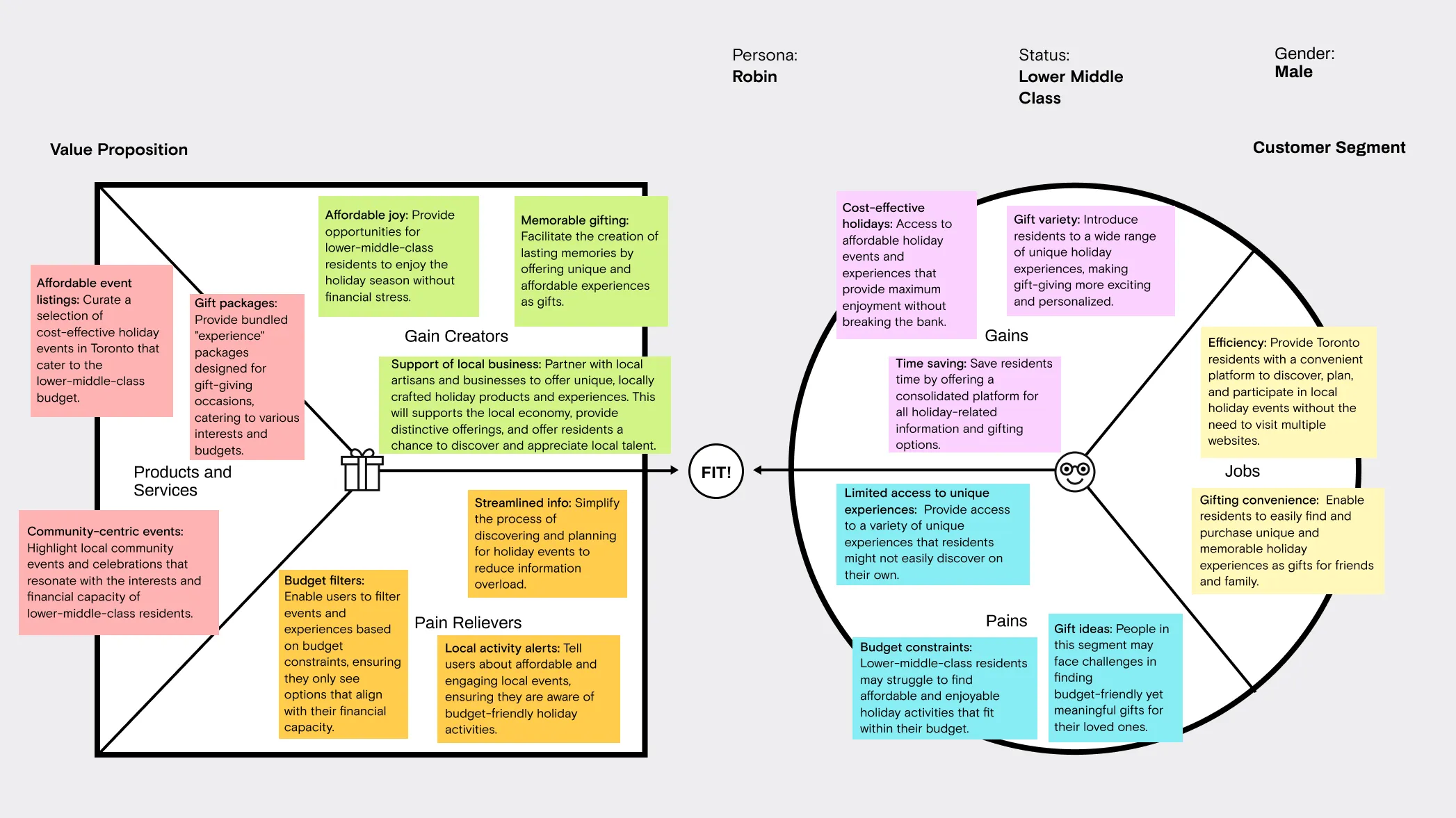 Value proposition canvas outlining the fit between the 416Toronto app's offerings and Robin's needs as a lower-middle-class resident in Toronto.